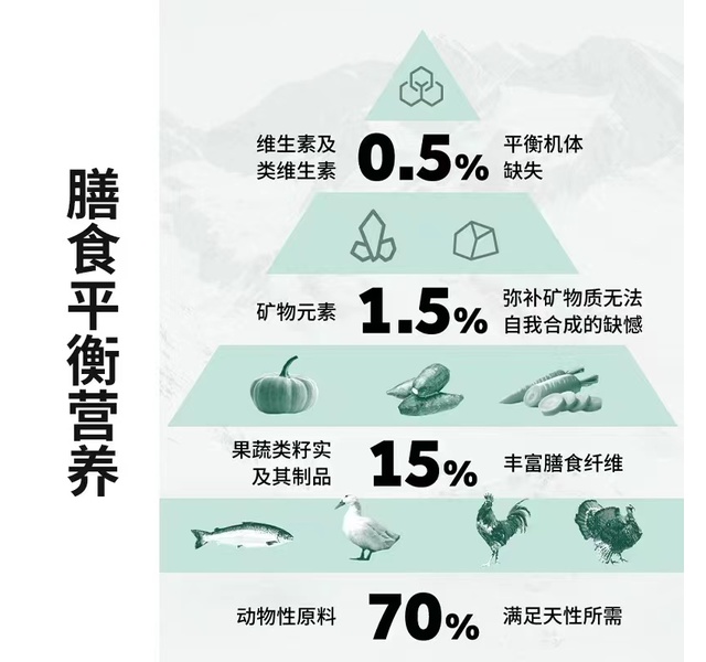 伯纳天纯膳食平衡成犬三文鱼1.5kg