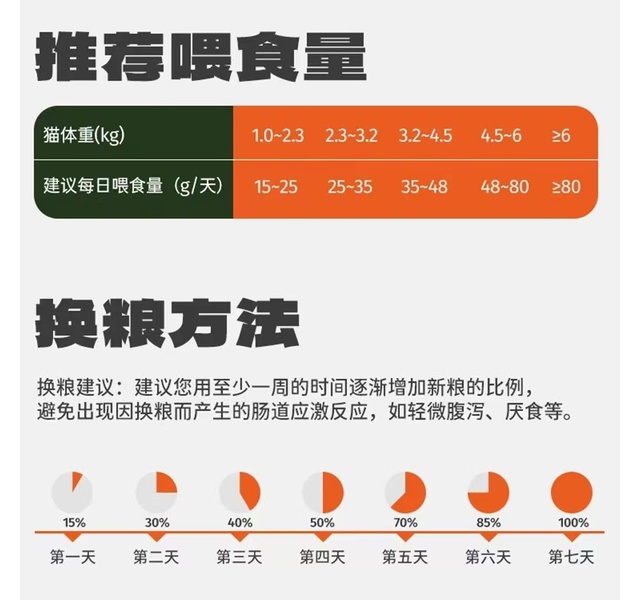 博刻 全价全期无谷猫粮 和牛肉配方