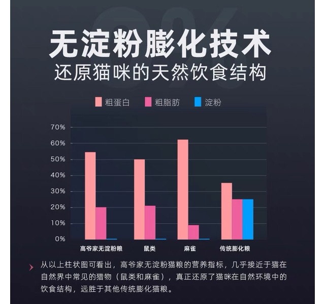 高爷家无淀粉猫粮200g尝鲜装