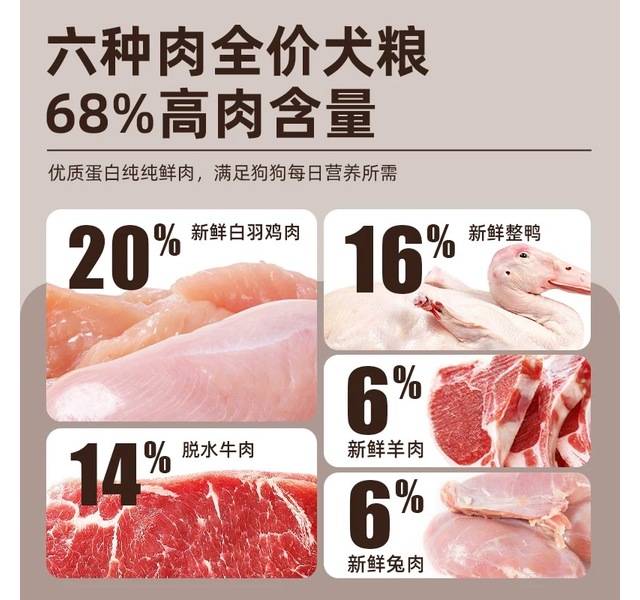  畅享优品s系列六种肉犬粮