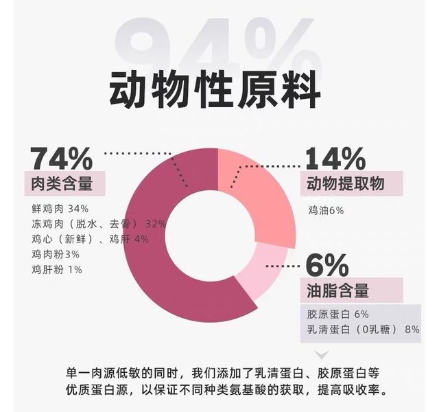 高爷家无淀粉猫粮200g尝鲜装