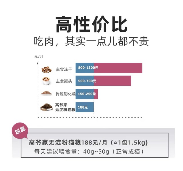 高爷家无淀粉猫粮200g尝鲜装