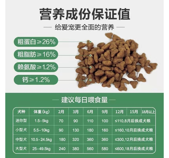 畅享优品 鸡肉燕麦幼犬粮 10kg