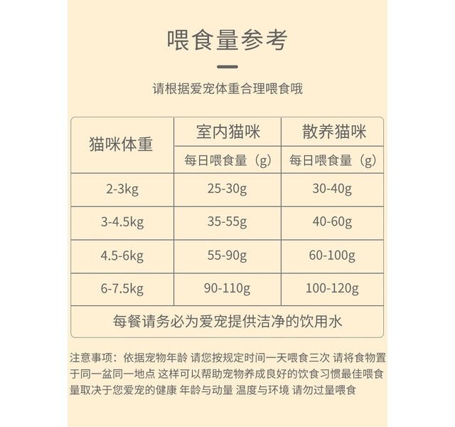 立统猫粮2.5kg