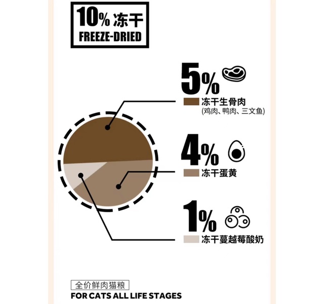 伯纳天纯冻鲜全价猫粮鸭肉1.3kg