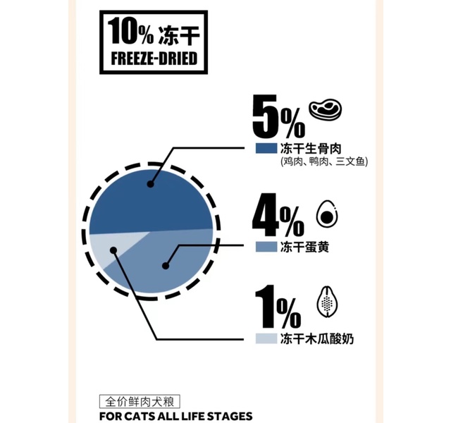 伯纳天纯冻鲜犬粮鸭肉配方