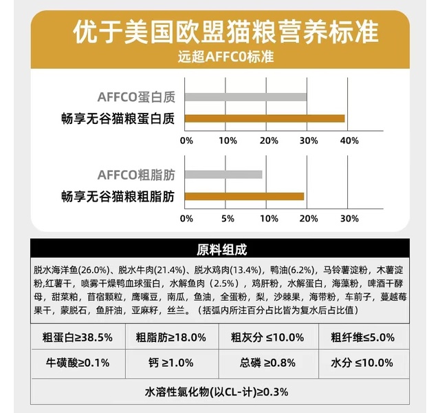 CheerShare畅享优品全猫龄全价粮无谷高肉（海陆盛宴）