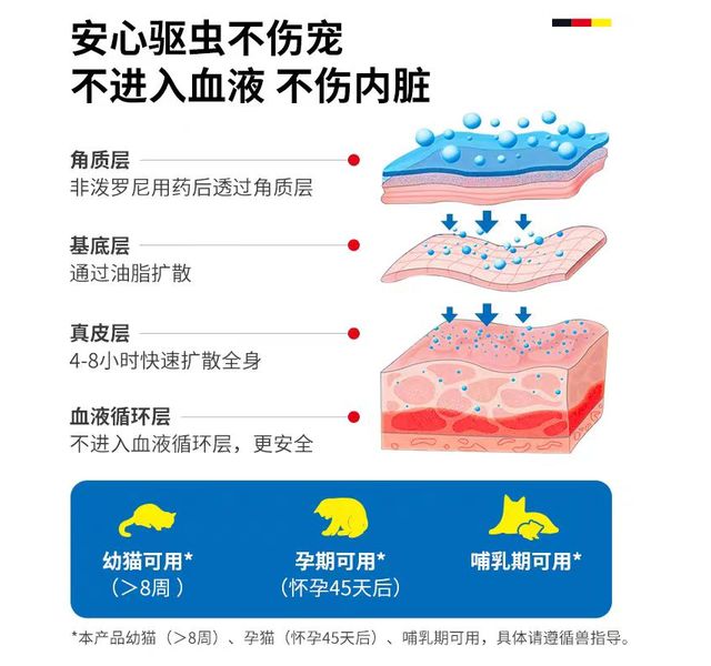 麦都-猫咪驱虫药体内外一体海乐妙宠物狗狗驱虫药非泼罗尼兽药滴剂