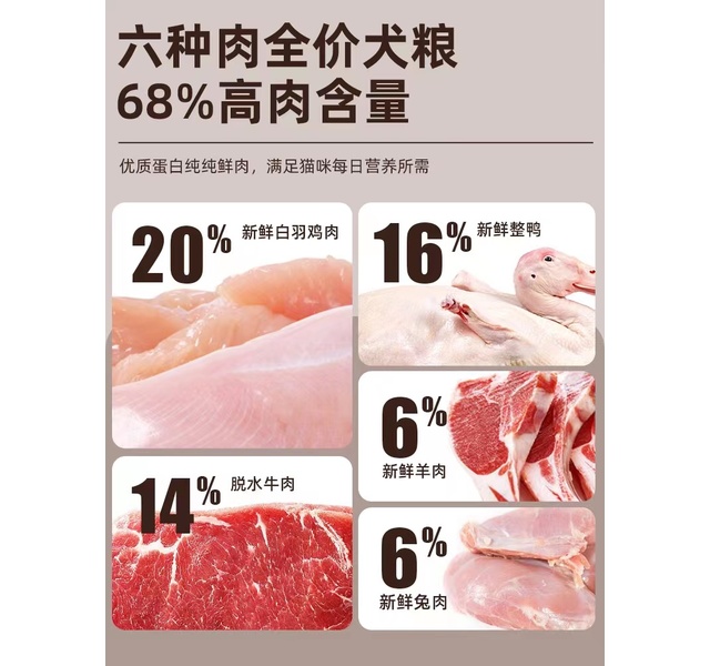 畅享优品 S系列 全价全龄犬粮 6种肉