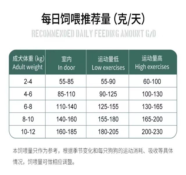 伯纳天纯膳食平衡成犬三文鱼1.5kg