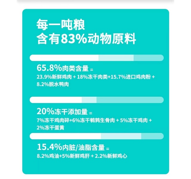 优基鹌鹑生骨肉冻干全犬期