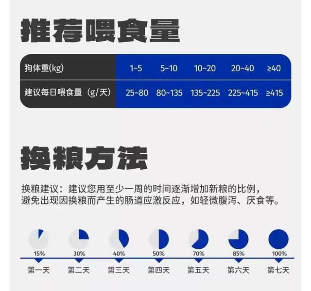 博刻 全价全期无谷犬粮 和牛肉配方