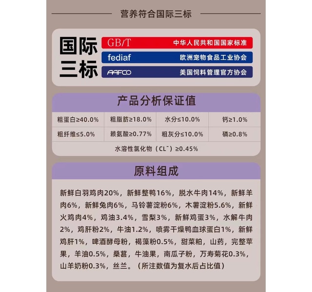 畅享优品 S系列 全价全龄犬粮 6种肉