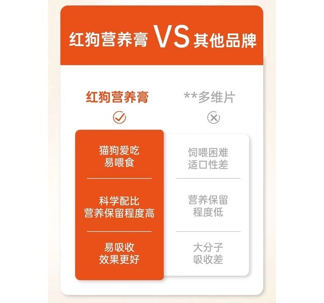 RedDog综合营养膏（全年龄段犬猫专用高效维生素及矿物质营养补充剂）120g