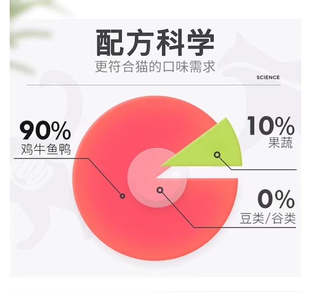 高爷家全价猫粮益生菌添加5kg