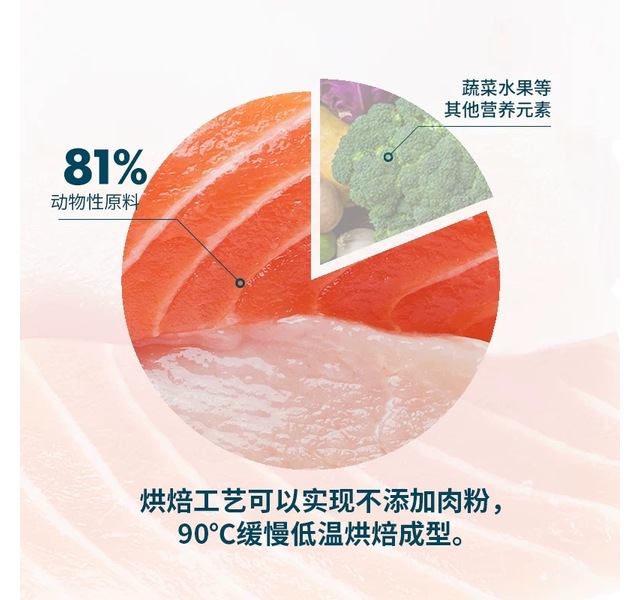 鲜朗低温烘焙全价犬粮