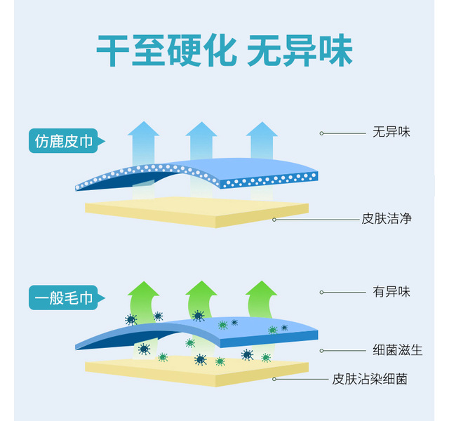 德国特瑞仕毛巾